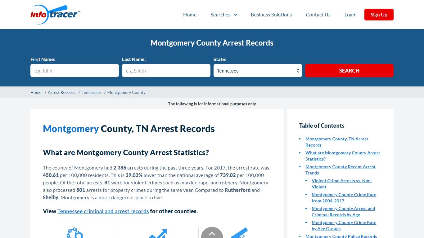 Montgomery County, TN Arrests, Mugshots & Jail Records ...